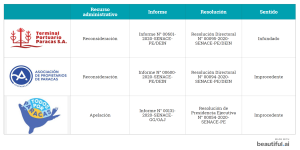 MEGAPOST (PARTE I): PARACAS E IMPROCEDENCIAS QUE PREOCUPAN